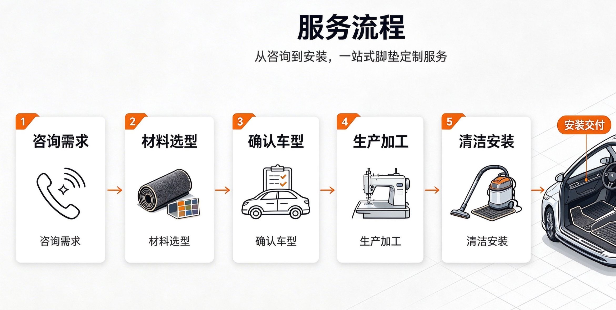 镌绣坊门店与施工
